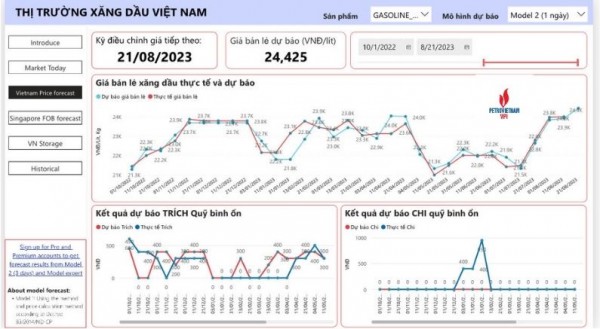 Giá bán lẻ xăng dầu sẽ biến động nhẹ