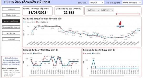 Giá bán lẻ xăng dầu sẽ biến động nhẹ