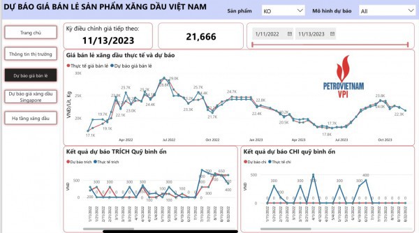 Giá dầu diesel sẽ giảm mạnh?