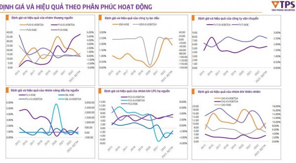 Giá dầu thô ảnh hưởng đến chu kỳ kinh doanh của ngành dầu khí tại Việt Nam