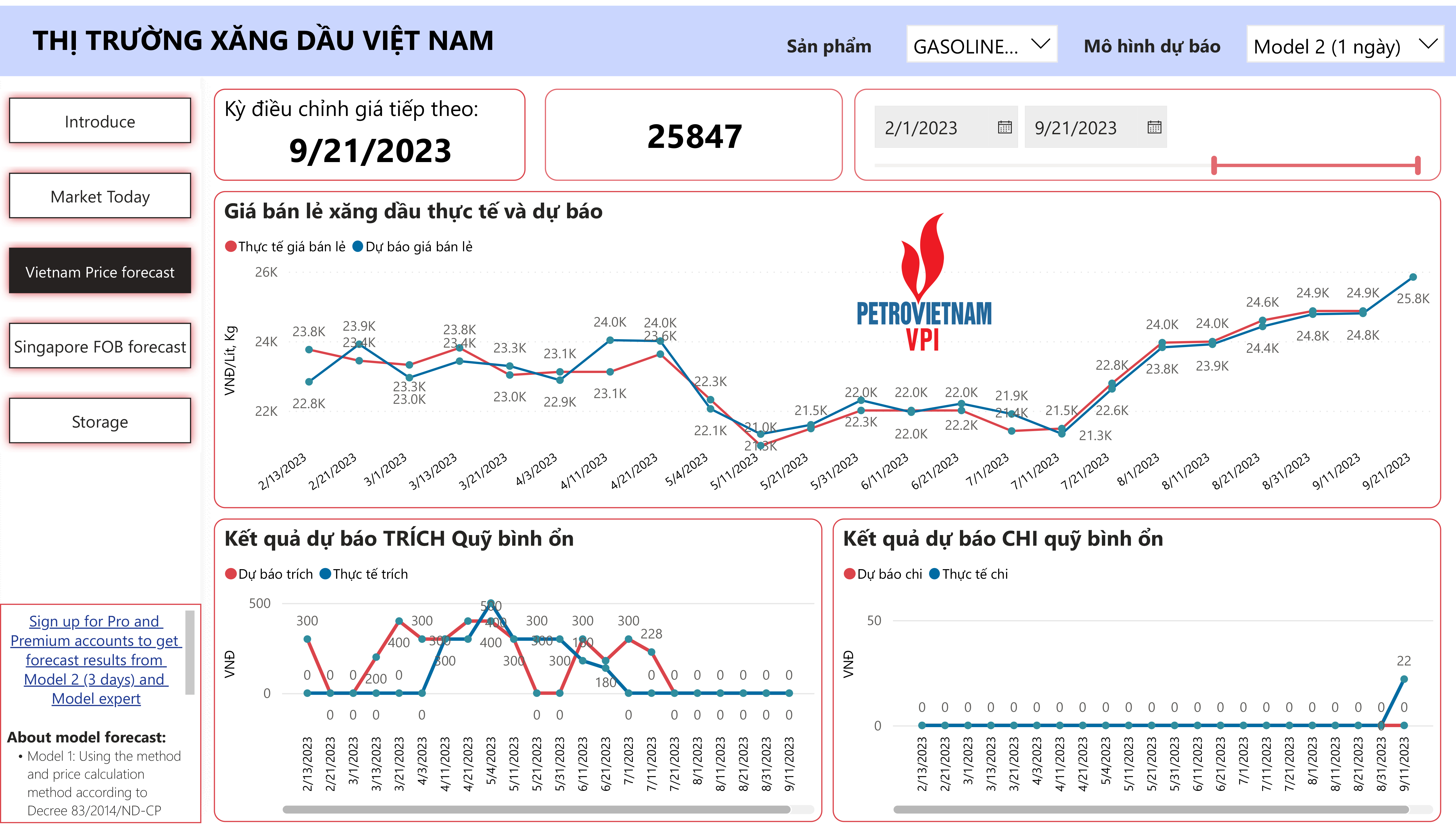 Giá xăng bán lẻ tăng gần 4%, RON95 chạm ngưỡng 26.000 đồng/lít