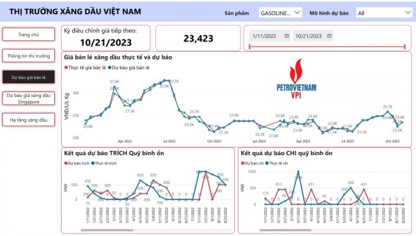 Giá xăng bán lẻ trong nước có thể đảo chiều tăng khoảng 1,3 - 1,7%