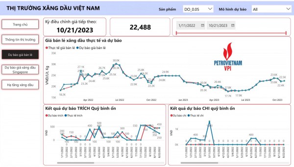 Giá xăng bán lẻ trong nước có thể đảo chiều tăng khoảng 1,3 - 1,7%