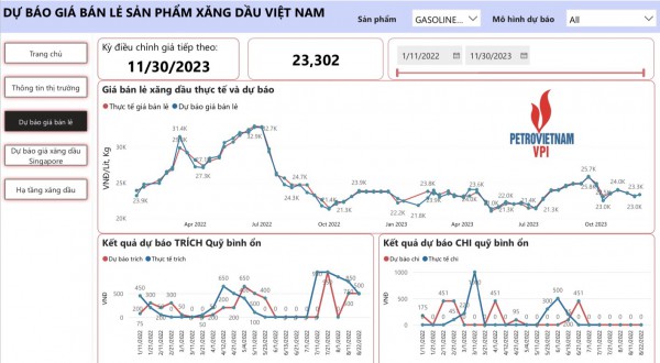 Giá xăng bán lẻ trong nước sẽ tăng?