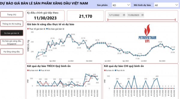 Giá xăng bán lẻ trong nước sẽ tăng?