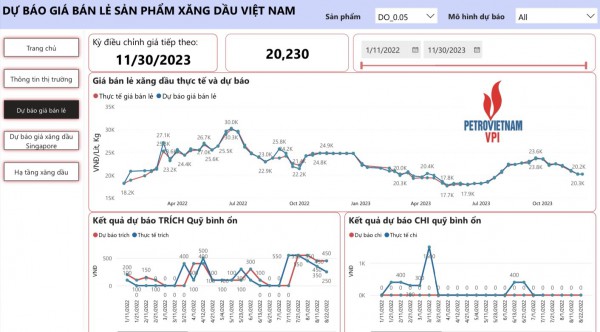 Giá xăng bán lẻ trong nước sẽ tăng?