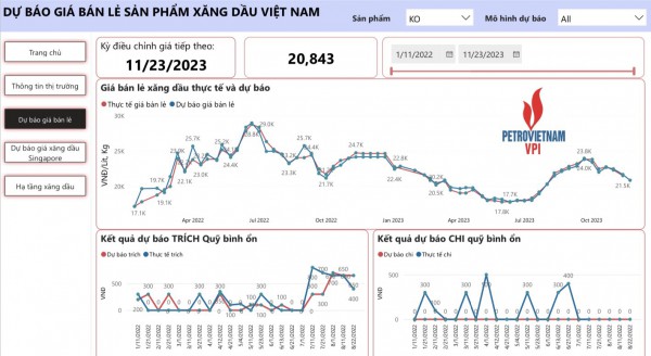 Giá xăng dầu bán lẻ trong nước có thể tiếp tục giảm từ 0,9 - 3,2%