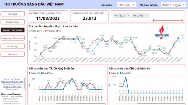 Giá xăng giảm nhẹ, giá dầu có thể tăng trên 6%