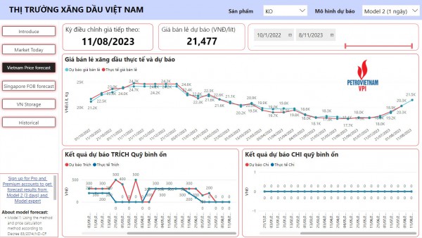 Giá xăng giảm nhẹ, giá dầu có thể tăng trên 6%