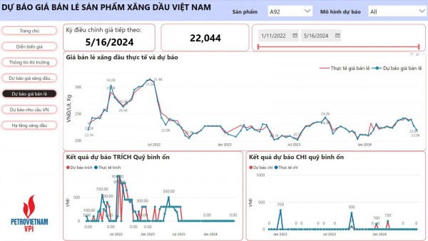 Giá xăng tiếp tục giảm?