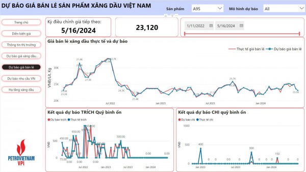 Giá xăng tiếp tục giảm?