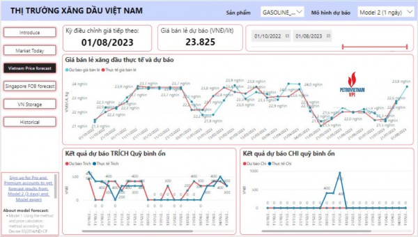 Giá xăng trong nước có thể tăng gần 5%