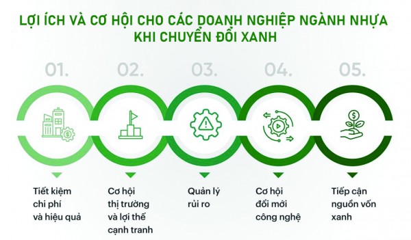 Giảm phát thải trong ngành nhựa: Cần có chính sách hỗ trợ