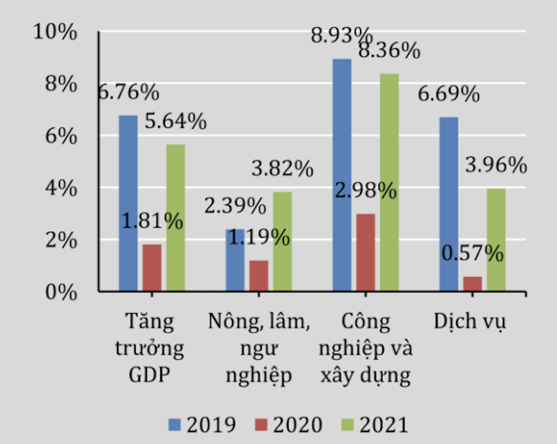 Kinh tế Việt Nam nửa đầu 2021 (kỳ I): FDI tiếp tục đóng góp cho tăng trưởng