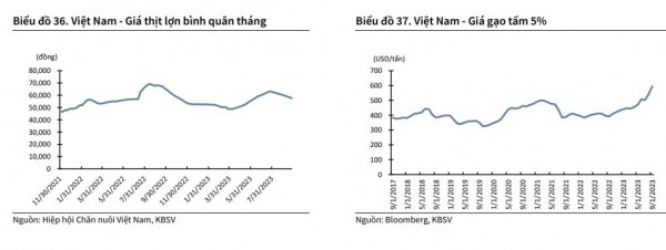 Lạm phát sẽ tăng trở lại trong quý cuối năm?