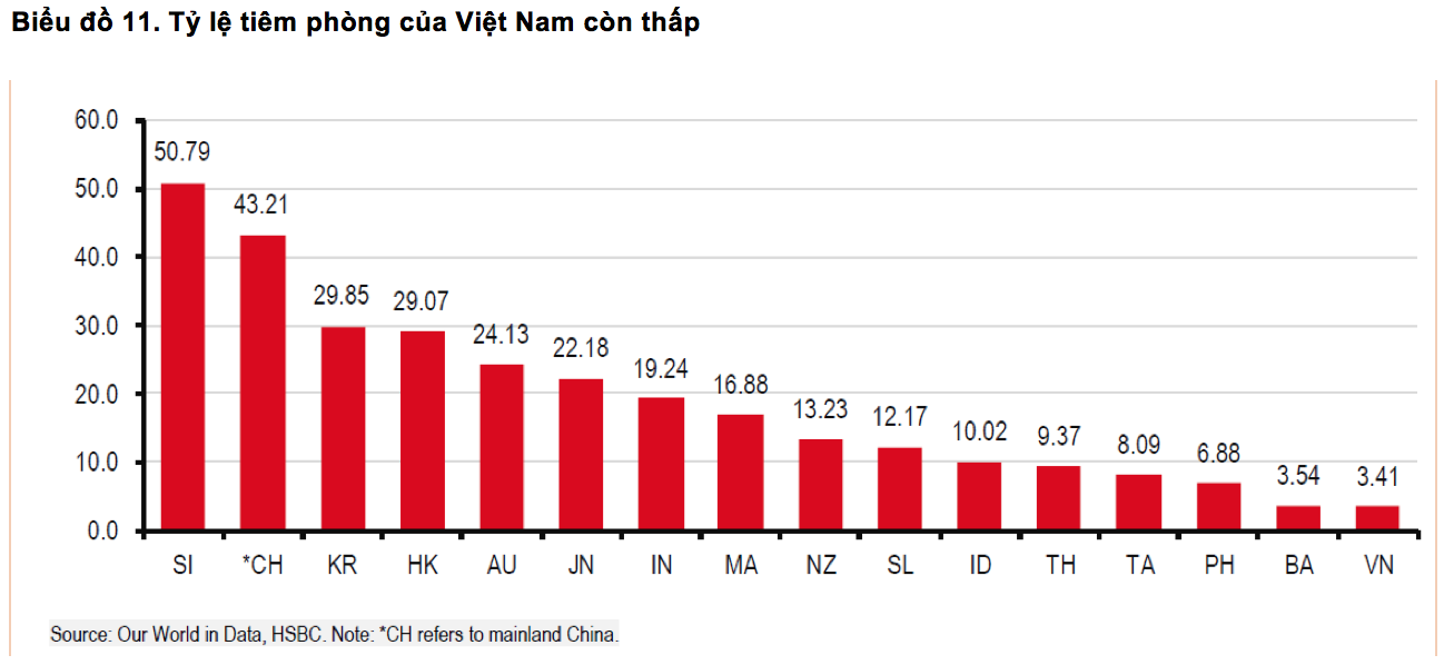 Làm thế nào để Việt Nam lấy lại đà tăng trưởng?