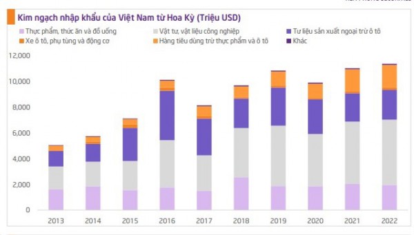 Nâng cấp quan hệ Việt Nam – Hoa Kỳ, nhóm ngành nào sẽ được hưởng lợi?