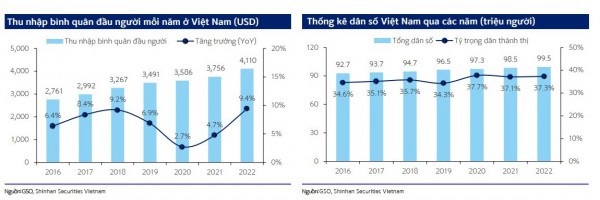 Ngành bán lẻ: Tiềm năng tăng trưởng từ mô hình bán lẻ hiện đại