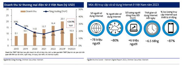 Ngành bán lẻ: Tiềm năng tăng trưởng từ mô hình bán lẻ hiện đại