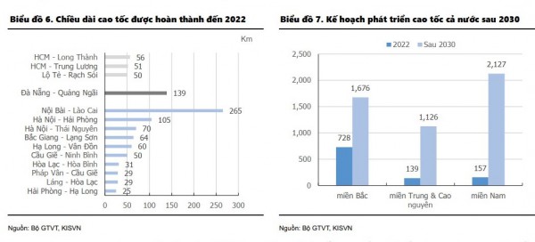 Ngành đá xây dựng: Triển vọng tăng trưởng mạnh mẽ giai đoạn 2024 - 2025