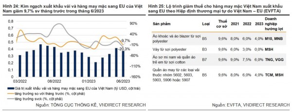 Ngành dệt may trên đà hồi phục?