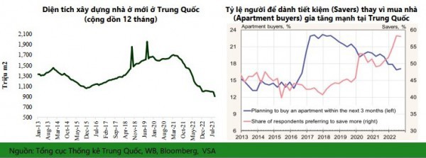 Ngành thép năm 2024: Triển vọng phục hồi từ thị trường xuất khẩu