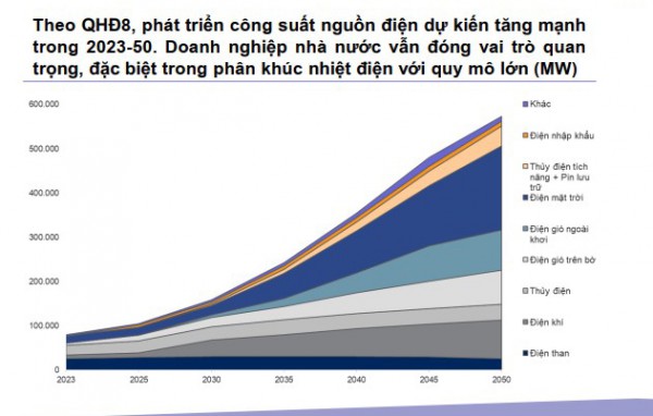 Nhóm ngành nào sẽ được hưởng lợi từ xu hướng đẩy mạnh đầu tư công?