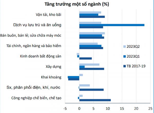 Sụt giảm tổng cầu, mục tiêu tăng trưởng 6,5% gặp khó