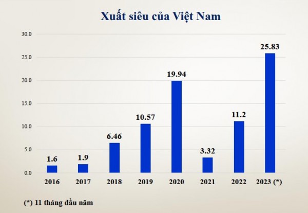 Tăng trưởng GDP năm 2023 có thể đạt trên 5%