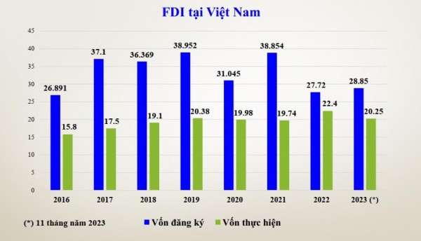 Tăng trưởng GDP năm 2023 có thể đạt trên 5%