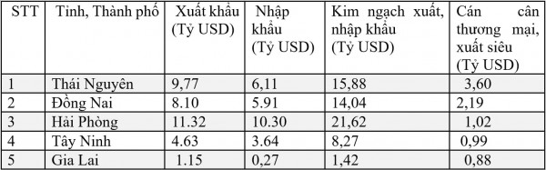 Thái Nguyên suất siêu đứng đầu cả nước: “Bệ phóng” từ nội lực và tầm nhìn chiến lược