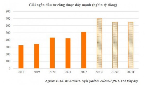 Thị trường khu công nghiệp: Thiếu động lực tăng trưởng mạnh