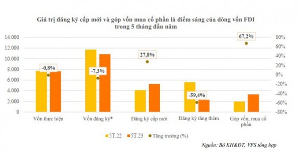 Thị trường khu công nghiệp: Thiếu động lực tăng trưởng mạnh