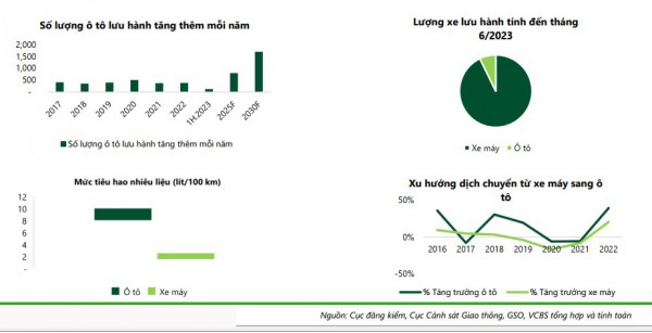 Thị trường phân phối xăng dầu Việt Nam còn nhiều dư địa để tăng trưởng