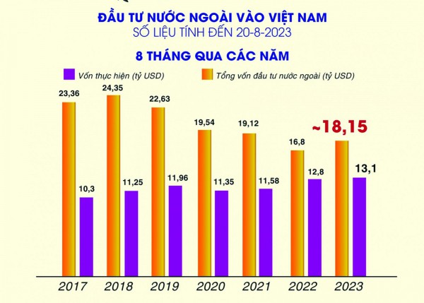 “Tính toán” lại chính sách thu hút đầu tư FDI