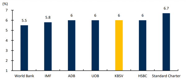 Triển vọng tăng trưởng GDP