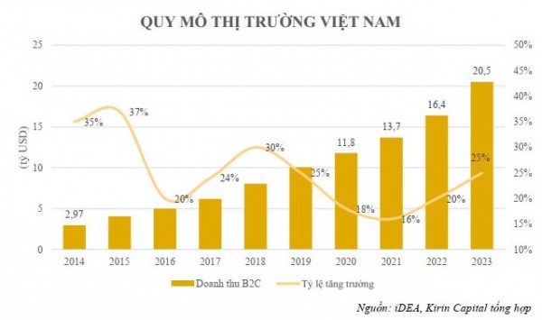 Vận tải hàng hóa hàng không: Chìa khoá cho sự phát triển thương mại điện tử