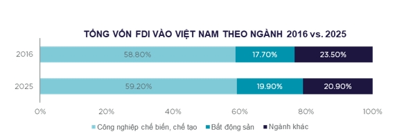 Việt Nam bước vào chương mới của hành trình nâng cấp đô thị Việt Nam bước vào chương mới của hành trình nâng cấp đô thị