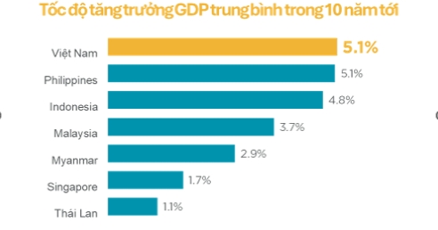 Việt Nam bước vào chương mới của hành trình nâng cấp đô thị Việt Nam bước vào chương mới của hành trình nâng cấp đô thị