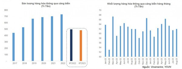 4 “con sóng” hồi cho ngành vận tải biển