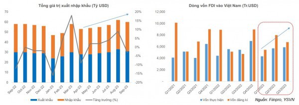 4 “con sóng” hồi cho ngành vận tải biển