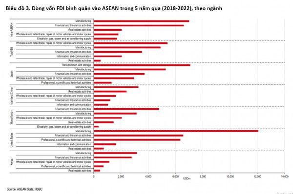 Dòng vốn FDI bền bỉ đối mặt với thách thức