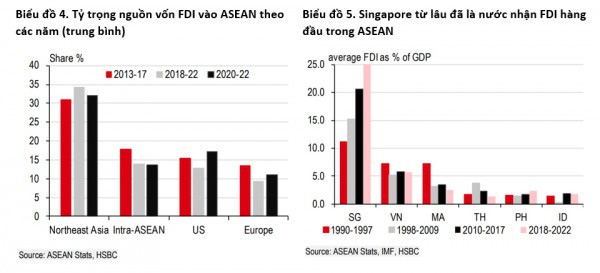 Dòng vốn FDI bền bỉ đối mặt với thách thức