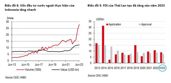 Dòng vốn FDI bền bỉ đối mặt với thách thức