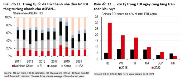 Dòng vốn FDI bền bỉ đối mặt với thách thức