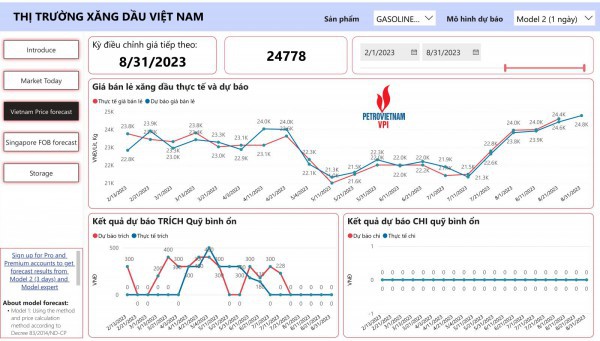 Dự báo giá xăng bán lẻ tăng nhẹ, dầu mazut diễn biến trái chiều