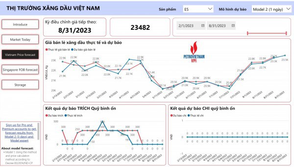 Dự báo giá xăng bán lẻ tăng nhẹ, dầu mazut diễn biến trái chiều