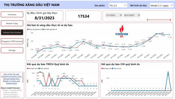 Dự báo giá xăng bán lẻ tăng nhẹ, dầu mazut diễn biến trái chiều