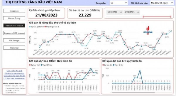 Giá bán lẻ xăng dầu sẽ biến động nhẹ