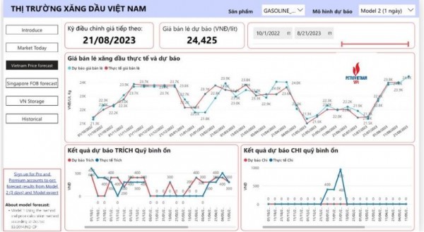 Giá bán lẻ xăng dầu sẽ biến động nhẹ